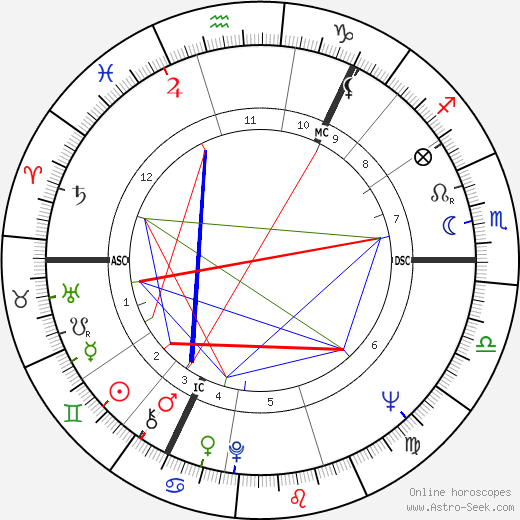 Anne Marie Rasmussen birth chart, Anne Marie Rasmussen astro natal horoscope, astrology