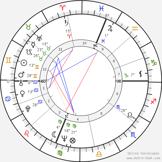 Art Mahaffey birth chart, biography, wikipedia 2024, 2025