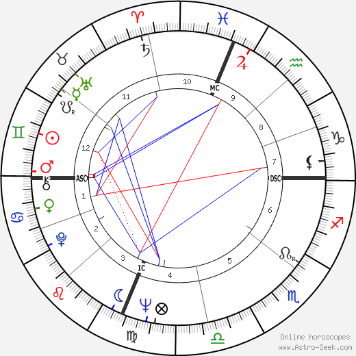 Art Mahaffey birth chart, Art Mahaffey astro natal horoscope, astrology