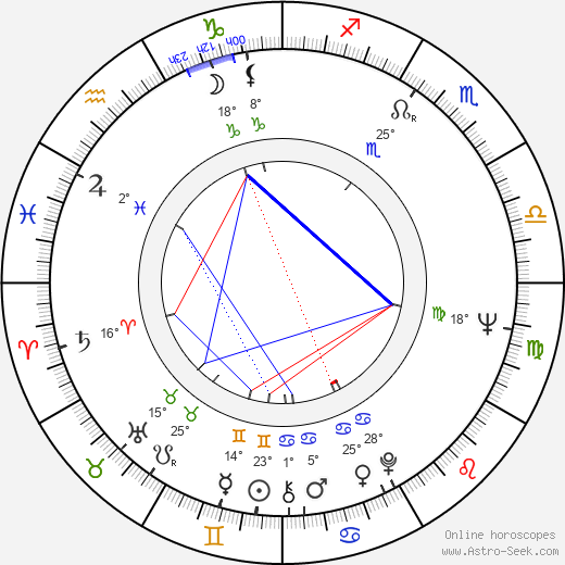 Boris Yermolayev birth chart, biography, wikipedia 2024, 2025