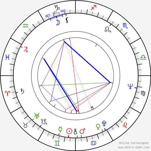 Boris Yermolayev birth chart, Boris Yermolayev astro natal horoscope, astrology