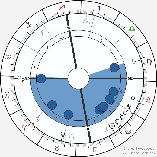 Bruce Babbitt wikipedia, horoscope, astrology, instagram