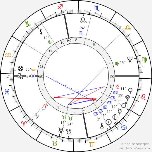 Bruce Babbitt birth chart, biography, wikipedia 2023, 2024