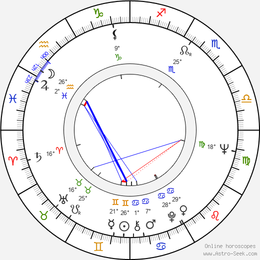 Carlo Di Carlo birth chart, biography, wikipedia 2023, 2024