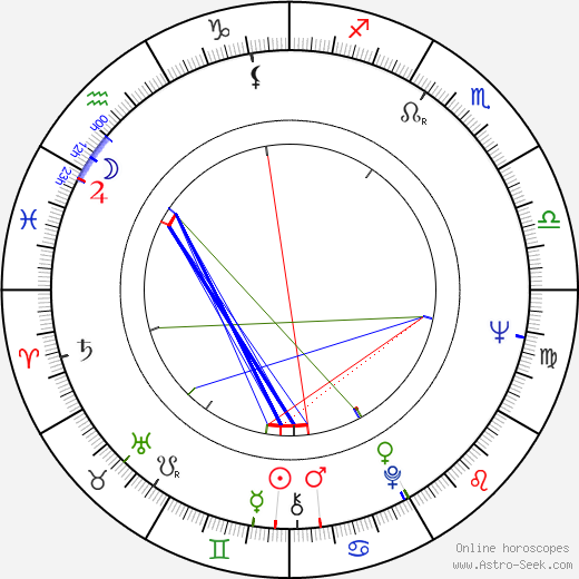 Carlo Di Carlo birth chart, Carlo Di Carlo astro natal horoscope, astrology