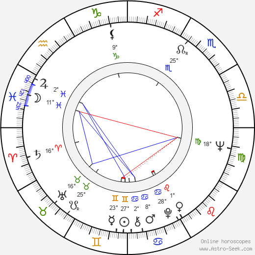 Charles Gwathmey birth chart, biography, wikipedia 2024, 2025