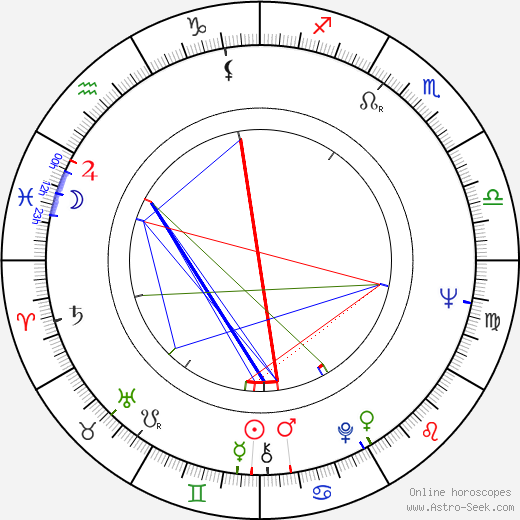 Charles Gwathmey birth chart, Charles Gwathmey astro natal horoscope, astrology