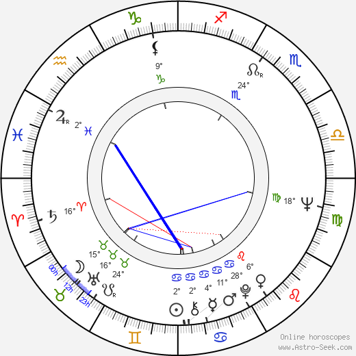 Charles Howerton birth chart, biography, wikipedia 2024, 2025