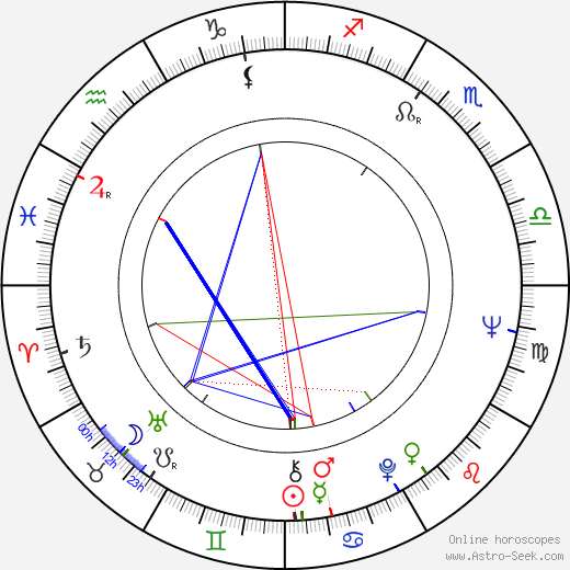 Charles Howerton birth chart, Charles Howerton astro natal horoscope, astrology