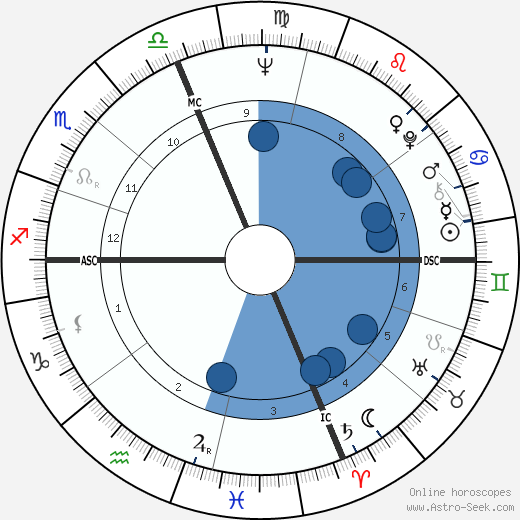 Claire Wolf Krantz Oroscopo, astrologia, Segno, zodiac, Data di nascita, instagram