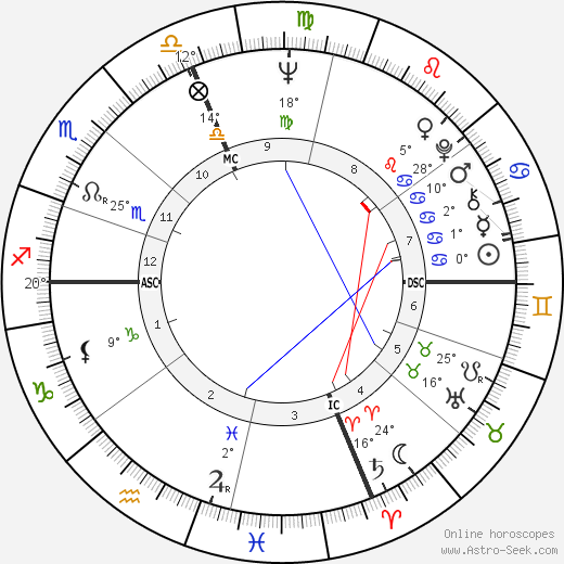 Claire Wolf Krantz birth chart, biography, wikipedia 2023, 2024