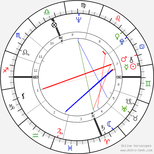 Claire Wolf Krantz birth chart, Claire Wolf Krantz astro natal horoscope, astrology