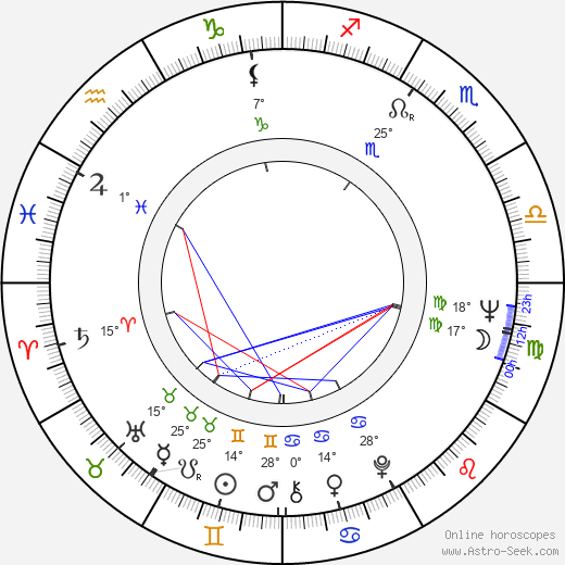 Co Prins birth chart, biography, wikipedia 2024, 2025