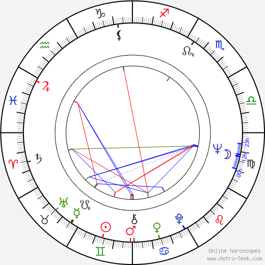 Co Prins birth chart, Co Prins astro natal horoscope, astrology