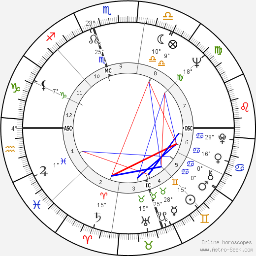 Dee Barber birth chart, biography, wikipedia 2023, 2024