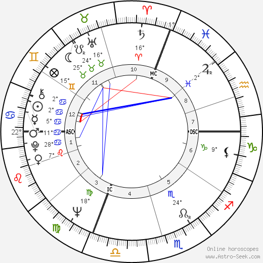 Duilio Del Prete birth chart, biography, wikipedia 2024, 2025