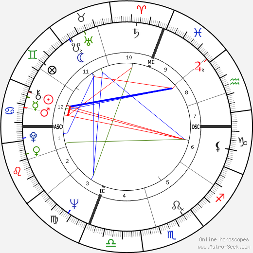 Duilio Del Prete birth chart, Duilio Del Prete astro natal horoscope, astrology