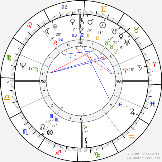 Edda Goering birth chart, biography, wikipedia 2023, 2024