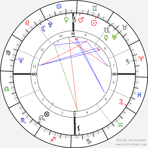 Edda Goering birth chart, Edda Goering astro natal horoscope, astrology