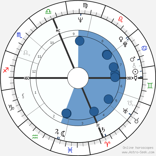 Eli Levin wikipedia, horoscope, astrology, instagram