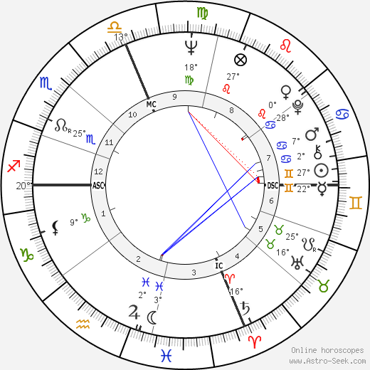 Eli Levin birth chart, biography, wikipedia 2023, 2024