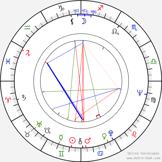 Elo Havetta birth chart, Elo Havetta astro natal horoscope, astrology