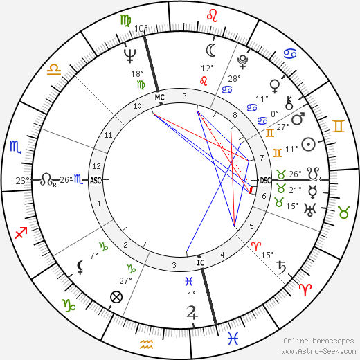 Gene Michael birth chart, biography, wikipedia 2023, 2024