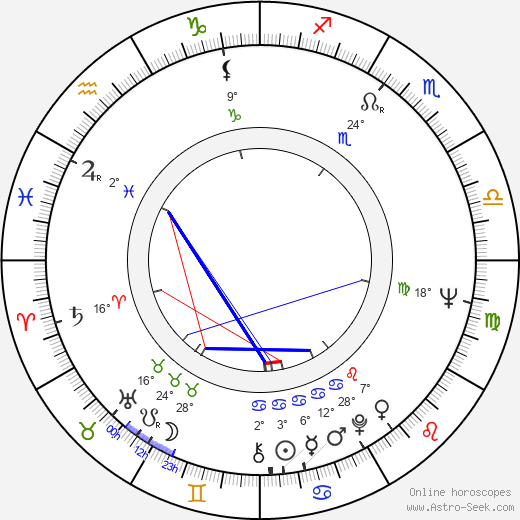 Gülsen Alniaçik birth chart, biography, wikipedia 2024, 2025