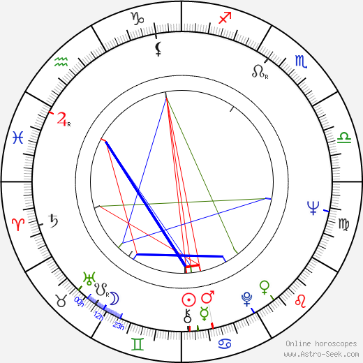 Gülsen Alniaçik birth chart, Gülsen Alniaçik astro natal horoscope, astrology