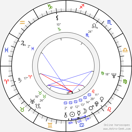Irma Martinkauppi birth chart, biography, wikipedia 2024, 2025