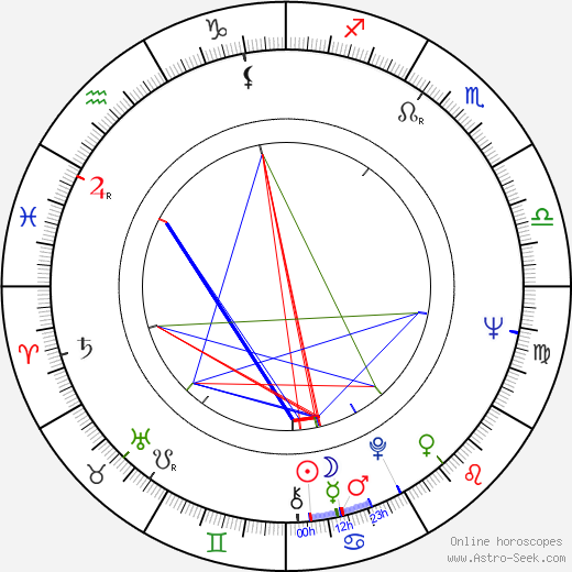 Irma Martinkauppi birth chart, Irma Martinkauppi astro natal horoscope, astrology