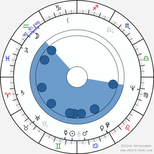 Ismo Saario wikipedia, horoscope, astrology, instagram