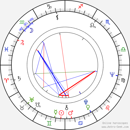 Ismo Saario birth chart, Ismo Saario astro natal horoscope, astrology