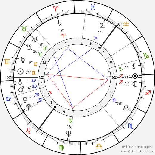 Isolde Bonin birth chart, biography, wikipedia 2023, 2024