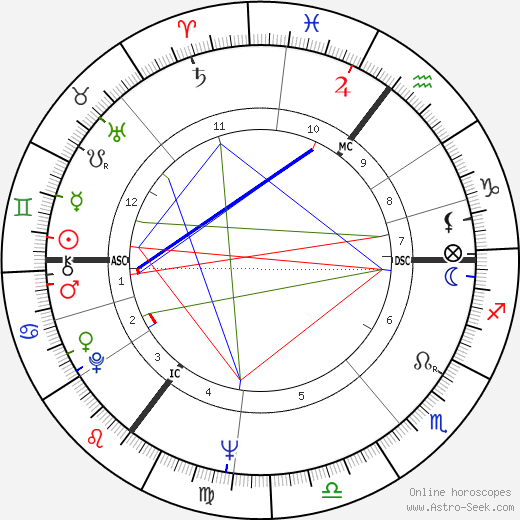 Isolde Bonin birth chart, Isolde Bonin astro natal horoscope, astrology