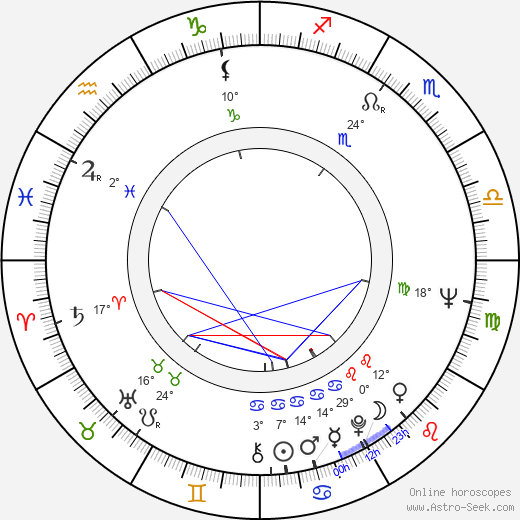 Ivan Matulík birth chart, biography, wikipedia 2023, 2024