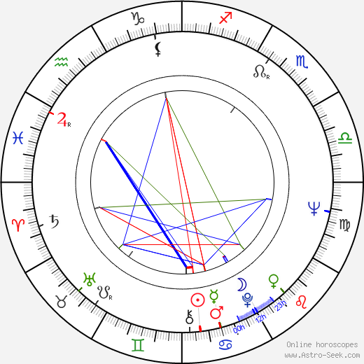 Ivan Matulík birth chart, Ivan Matulík astro natal horoscope, astrology