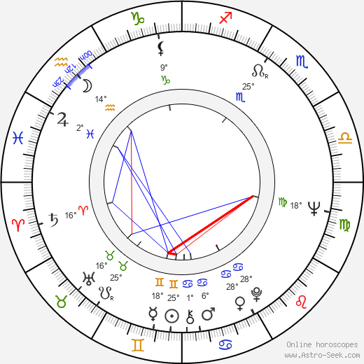 Jan David birth chart, biography, wikipedia 2024, 2025