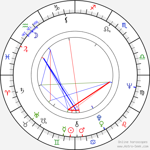 Jan David birth chart, Jan David astro natal horoscope, astrology