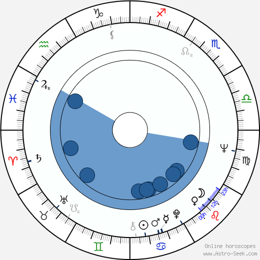 Jeri Taylor Oroscopo, astrologia, Segno, zodiac, Data di nascita, instagram