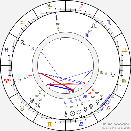 Jeri Taylor birth chart, biography, wikipedia 2023, 2024