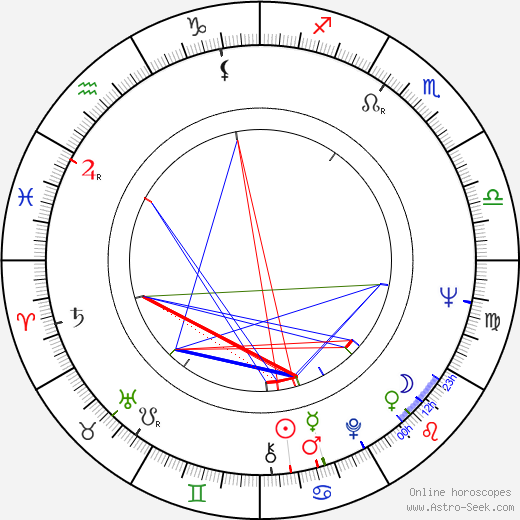 Jeri Taylor birth chart, Jeri Taylor astro natal horoscope, astrology