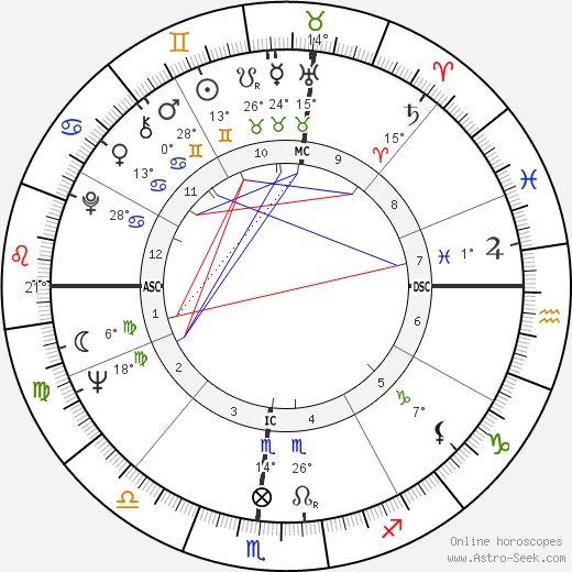 Joel Wallach birth chart, biography, wikipedia 2024, 2025