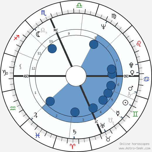 Johnny Edwards wikipedia, horoscope, astrology, instagram