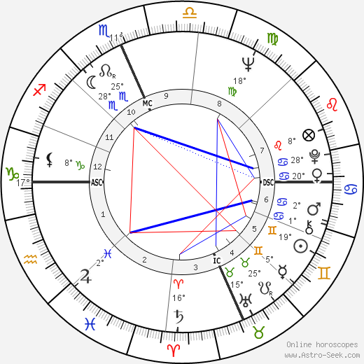 Johnny Edwards birth chart, biography, wikipedia 2024, 2025