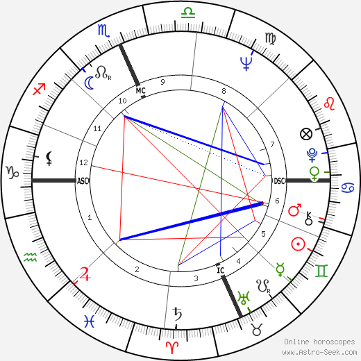 Johnny Edwards birth chart, Johnny Edwards astro natal horoscope, astrology