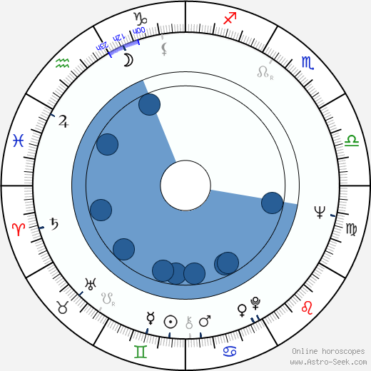 Jorge Rivero Oroscopo, astrologia, Segno, zodiac, Data di nascita, instagram