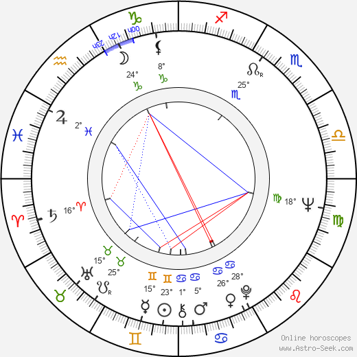 Jorge Rivero birth chart, biography, wikipedia 2024, 2025