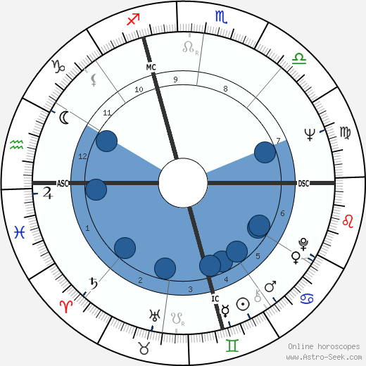 Joyce Carol Oates horoscope, astrology, sign, zodiac, date of birth, instagram