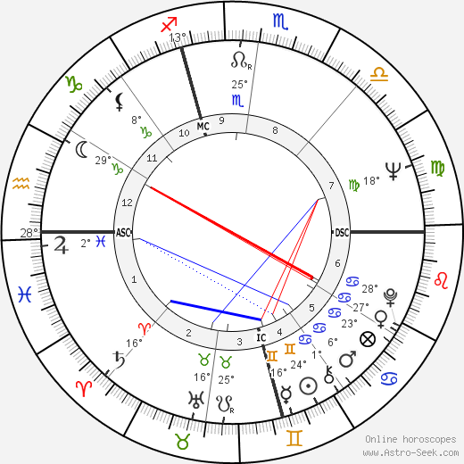 Joyce Carol Oates birth chart, biography, wikipedia 2024, 2025